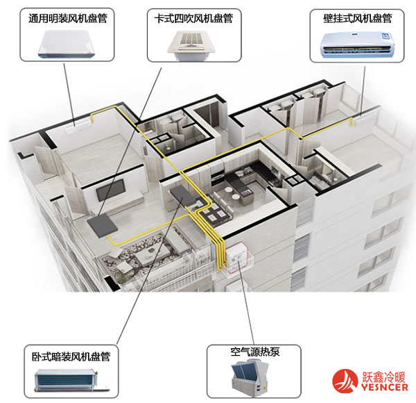 家庭中央空調(diào)系統(tǒng)