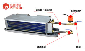 風(fēng)機盤管安裝時為什么加波紋管？