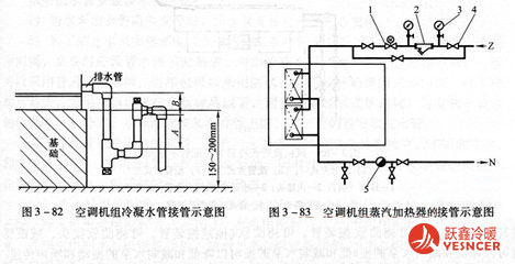 風(fēng)機(jī)盤管兩管制和四管制有什么區(qū)別