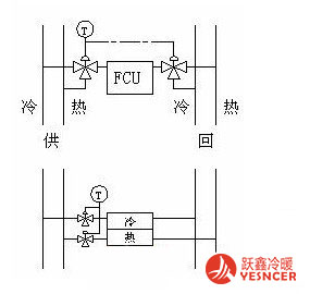 兩管制和四管制風(fēng)機(jī)盤管接線圖