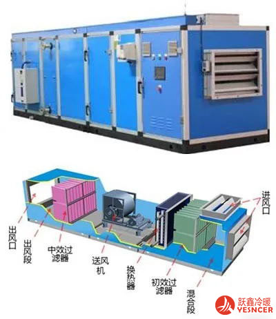 組合式空氣處理機(jī)組