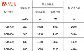 風機盤管如何選型？