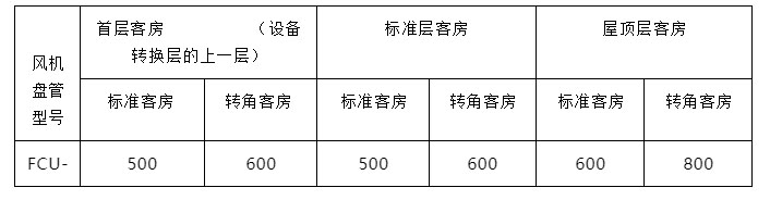 風機盤管選型