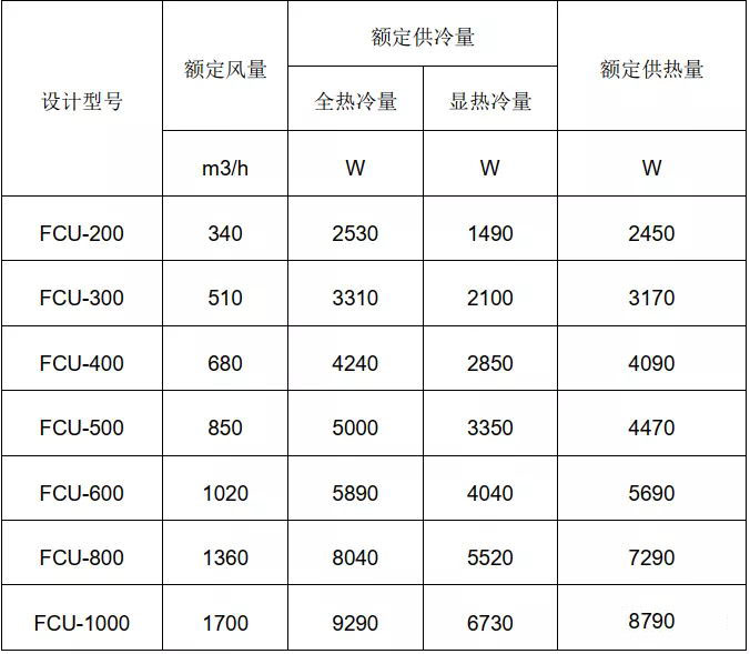 風機盤管技術參數表