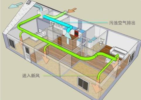 新風(fēng)系統(tǒng)示意圖