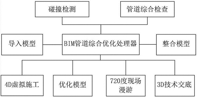 BIM技術(shù)對中央空調(diào)有什么應(yīng)用價值