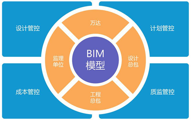 BIM模型