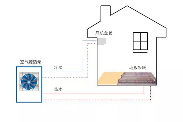 空氣能熱泵兩聯(lián)供