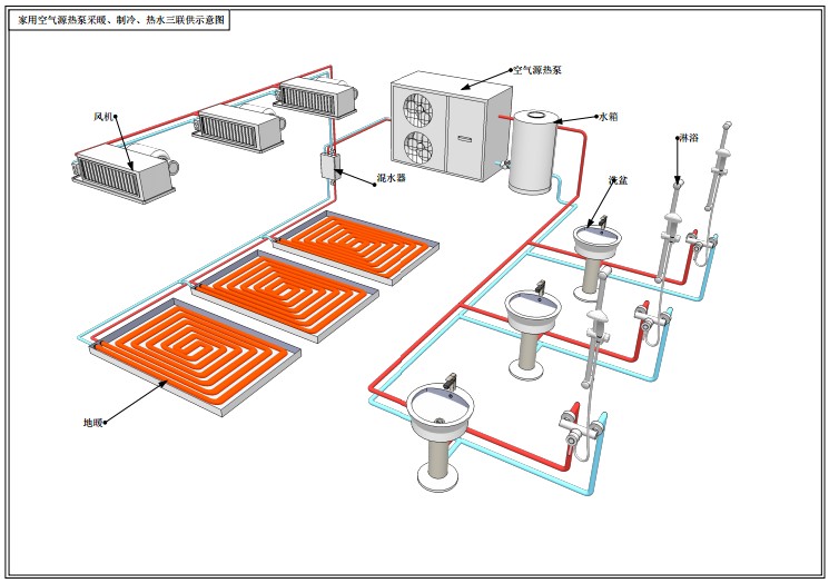 家用空氣源熱泵采暖、制冷、熱水三聯(lián)供示意圖
