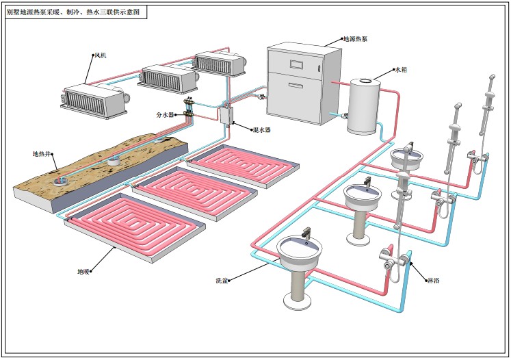 別墅地源熱泵采暖、制冷、熱水三聯(lián)供示意圖