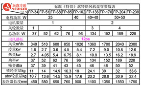 風(fēng)機(jī)盤管選型，冷量和風(fēng)量該按高速選還是中速選？