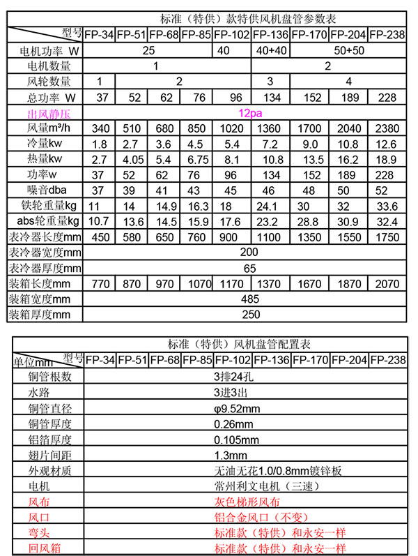 風(fēng)機盤管選型