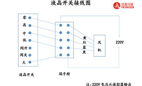 風(fēng)機(jī)盤管溫控器裝置布線應(yīng)留意的兩大問題