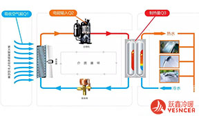 空氣源熱泵（原理、設(shè)計、選型、施工、調(diào)試）全解析！