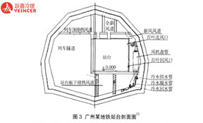 風(fēng)機(jī)盤管系統(tǒng)在地鐵空調(diào)中的應(yīng)用