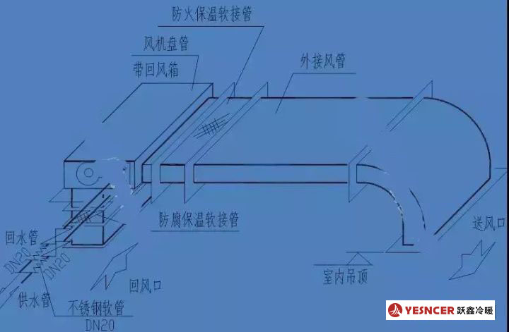 風機盤管的安裝示意圖