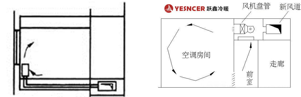 新風(fēng)與風(fēng)機(jī)盤管送風(fēng)混合_新風(fēng)與風(fēng)機(jī)盤管回風(fēng)混合