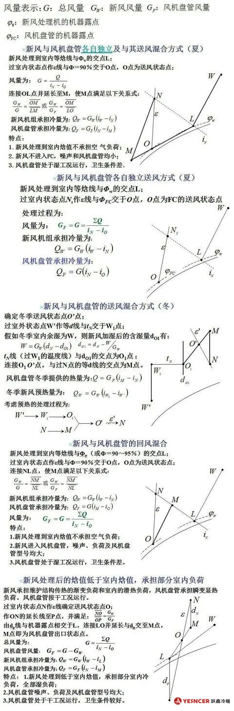 具有獨(dú)立新風(fēng)系統(tǒng)的空氣處理過(guò)程