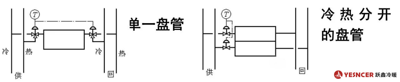 四水管系統(tǒng)與盤管的連接方式