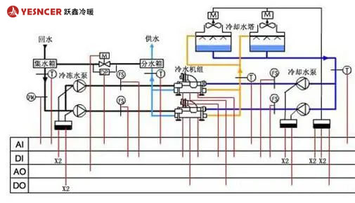 中央空調(diào)系統(tǒng)圖