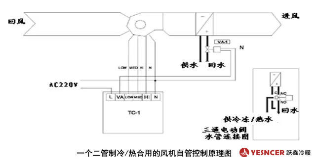 一個(gè)二管制冷/熱合用的風(fēng)機(jī)盤管控制原理圖