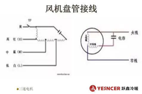 風(fēng)機(jī)盤管接線