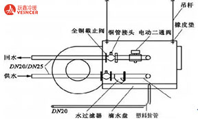 風機盤管安裝、設(shè)計、維修攻略大全