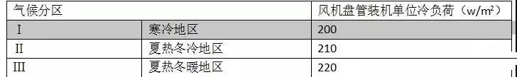 風(fēng)機盤管裝機單位冷負(fù)荷
