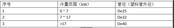 風(fēng)盤冷凝水接管管徑