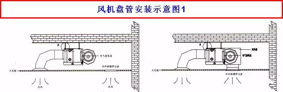 風(fēng)機盤管安裝示意圖