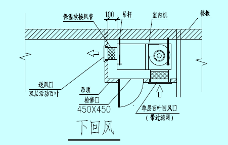 室內(nèi)機安裝時噪音的控制