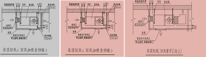 在設(shè)備回風(fēng)口處加擋板或者設(shè)置開口向上的回風(fēng)管