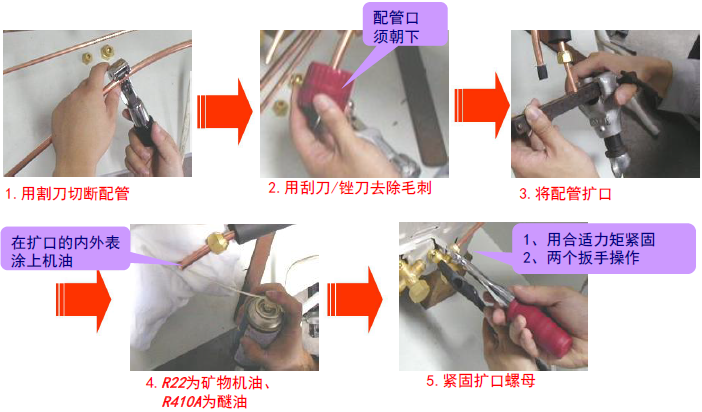 擴口連接步驟