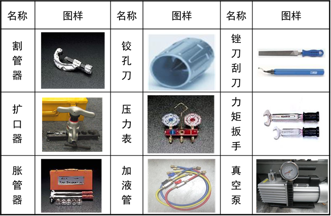 家用多聯(lián)機安裝工具檢查