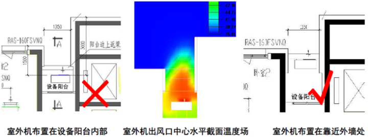 室外機布置典型案例分析