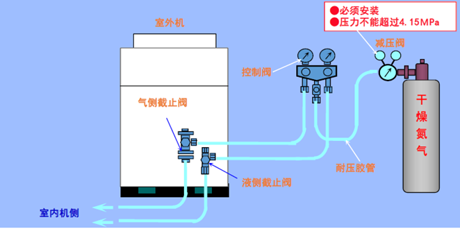 氣密實驗