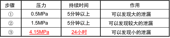 試驗步驟：用氮氣對系統(tǒng)液管和氣管同時加壓