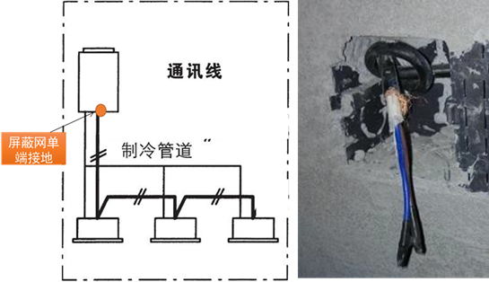 室內(nèi)機線控器配線不能連接到一起，否則上電會燒毀控制基板；通訊線不能連接成閉環(huán)