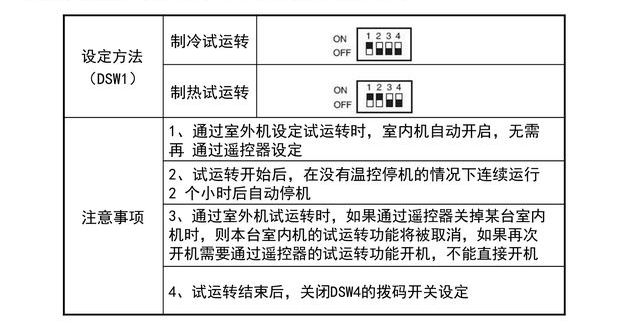 調(diào)試方法：通過室內(nèi)外機進行試運轉(zhuǎn)