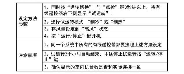 調(diào)試方法：通過有限遙控器進行試運轉(zhuǎn)