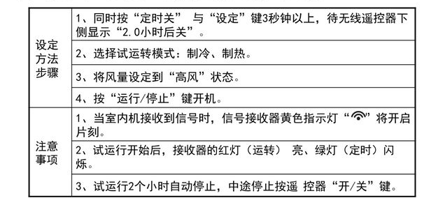 調(diào)試方法：通過無線遙控器進行試運轉(zhuǎn)