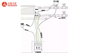 風(fēng)機(jī)盤(pán)管接線方法、故障和安裝攻略