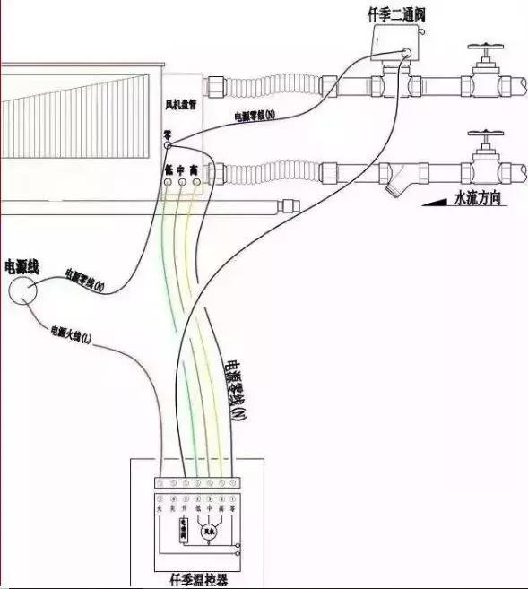 動二通閥的接線圖器