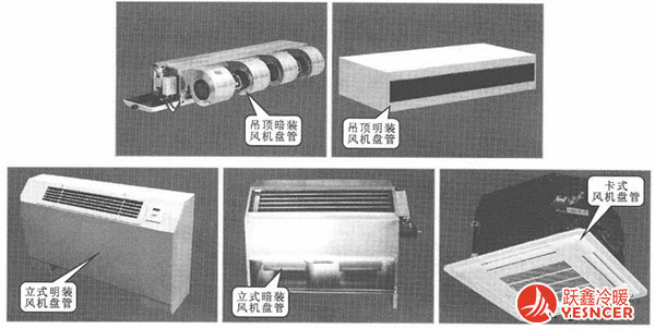 風(fēng)機(jī)盤管型封裝形式分類