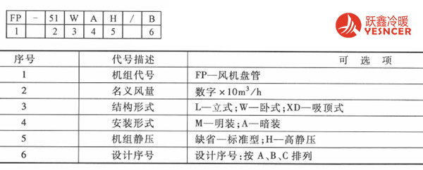 風(fēng)機(jī)盤管產(chǎn)品標(biāo)識與相關(guān)參數(shù)信息