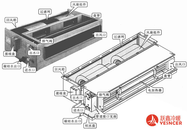風(fēng)機(jī)盤管結(jié)構(gòu)