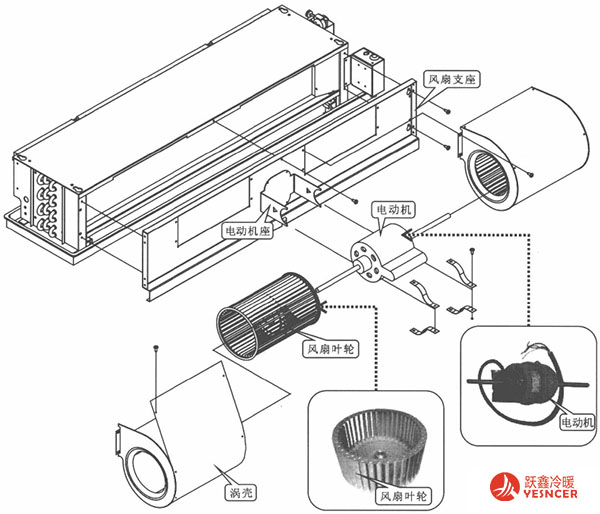風(fēng)機(jī)盤管風(fēng)扇組件
