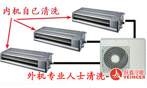 中央空調的清洗步驟