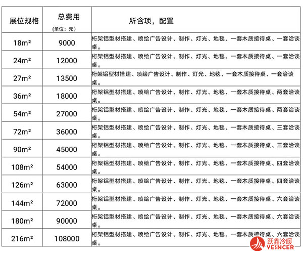 展位規(guī)格及收費(fèi)標(biāo)準(zhǔn)