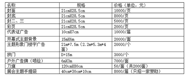 展會現(xiàn)場廣告位/會刊收費(fèi)標(biāo)準(zhǔn)